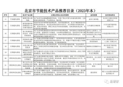 关于公示《北京市节能技术产品推荐目录（2023年本）》的通知 技术转让与维护服务关键要点解析